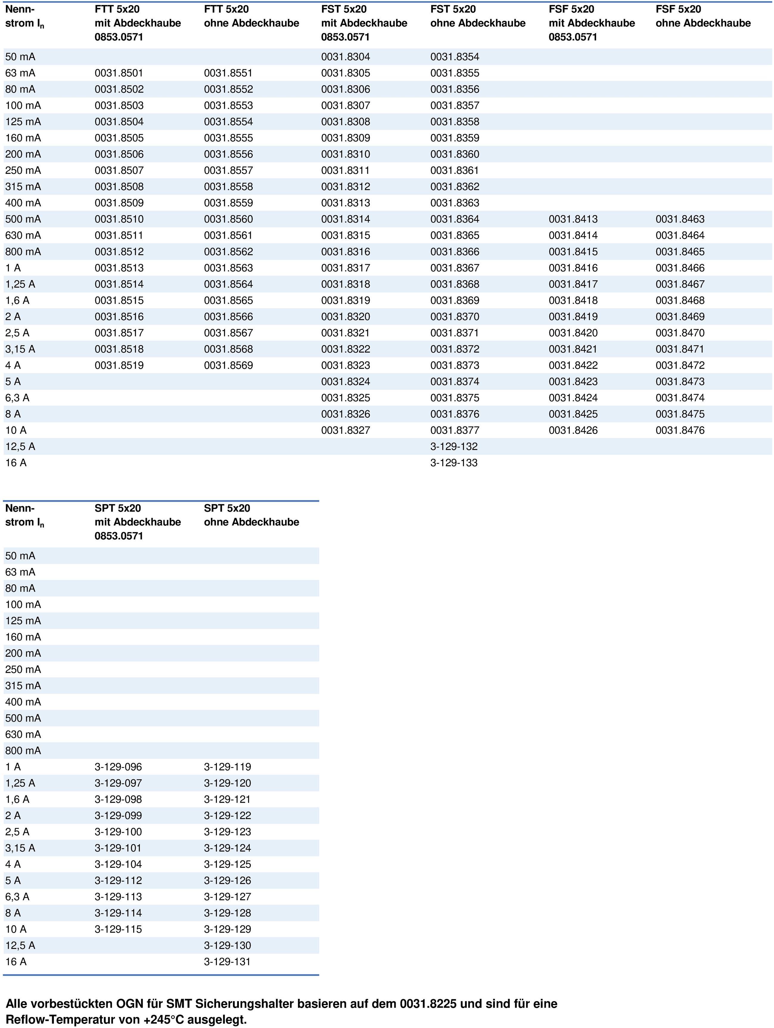 Katalogseite: OGN_SMD_Order_Number_Tabelle