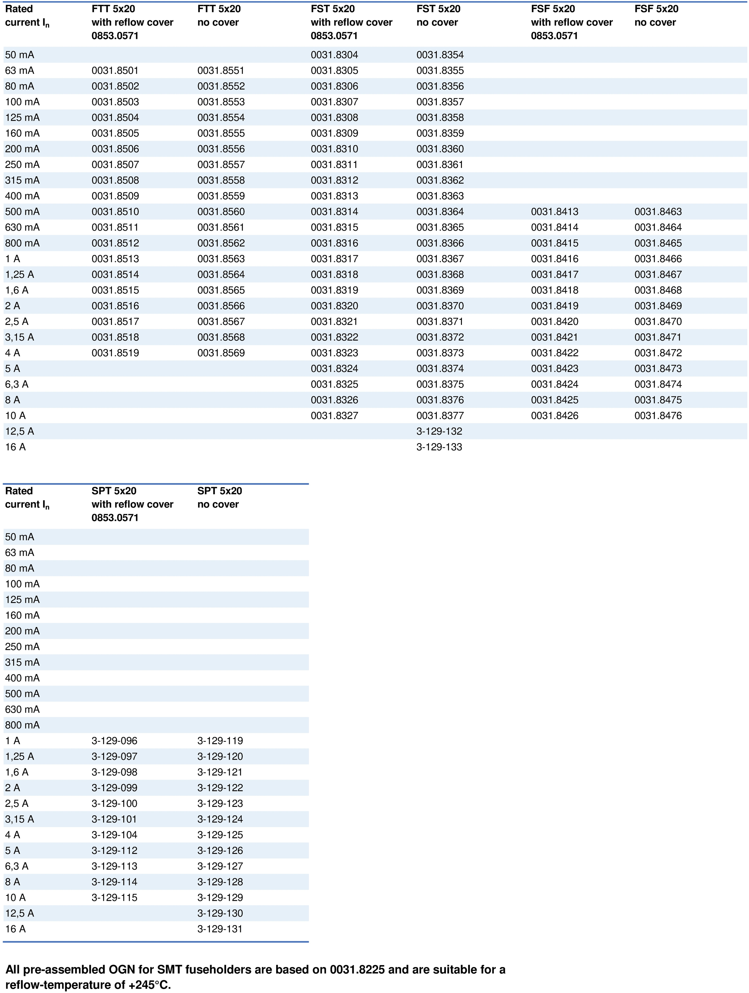 Catalogue Page: OGN_SMD_Order_Number_Tabelle