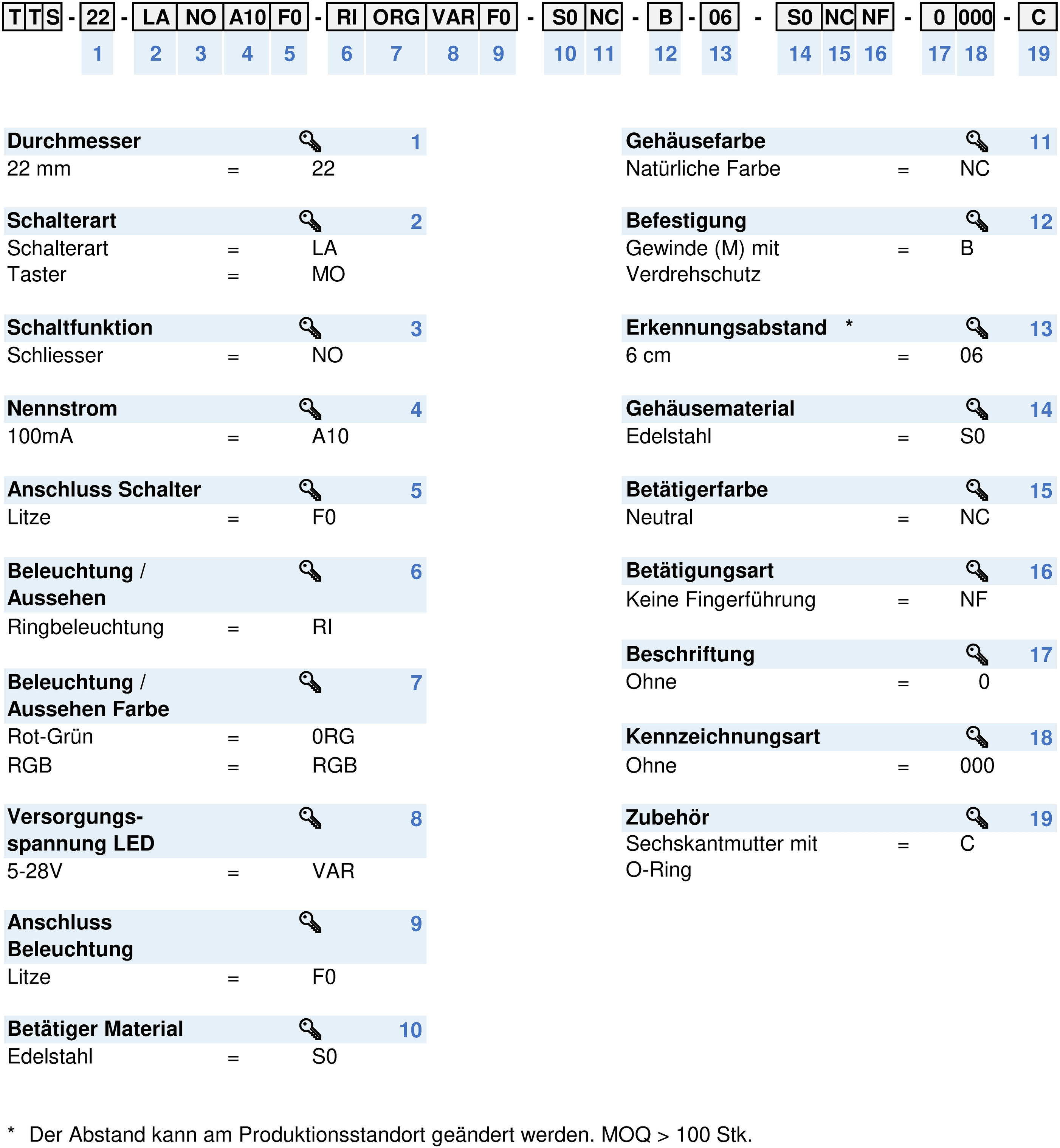 Nummernschlüssel: TTS_Konfig_Code