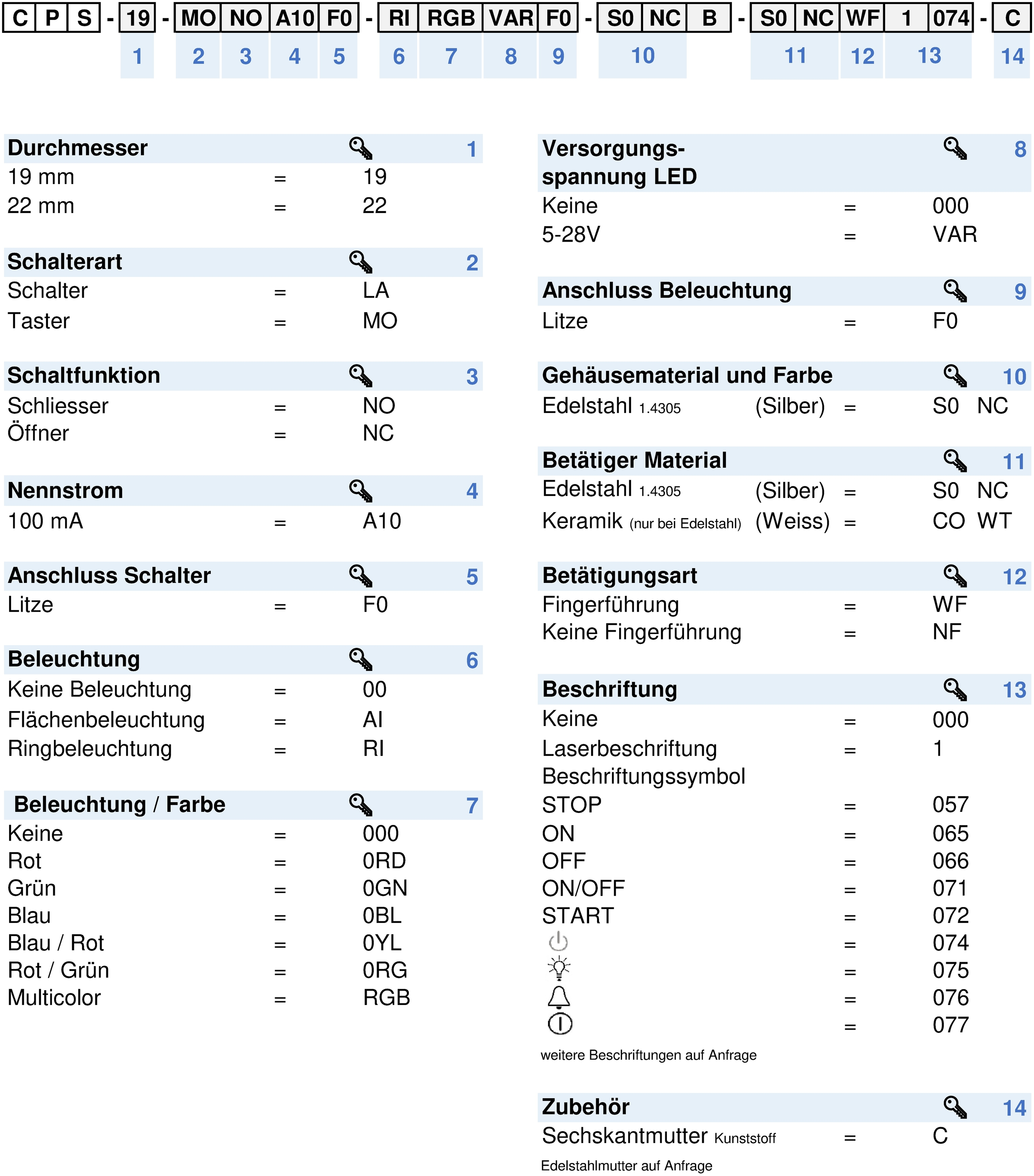 Nummernschlüssel: CPS_Konfig_Code