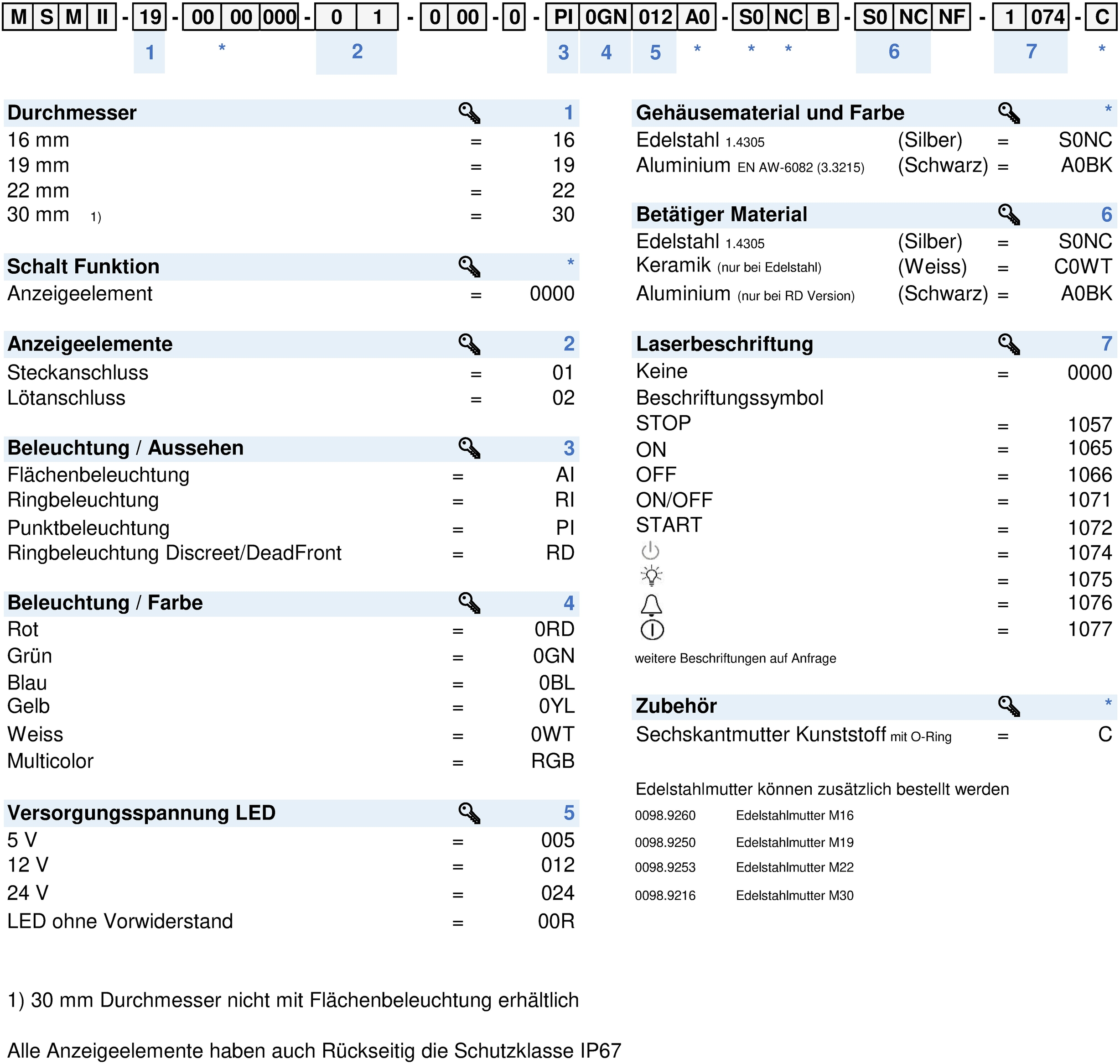 Nummernschlüssel: MSM_II_AE_Konfig_Code