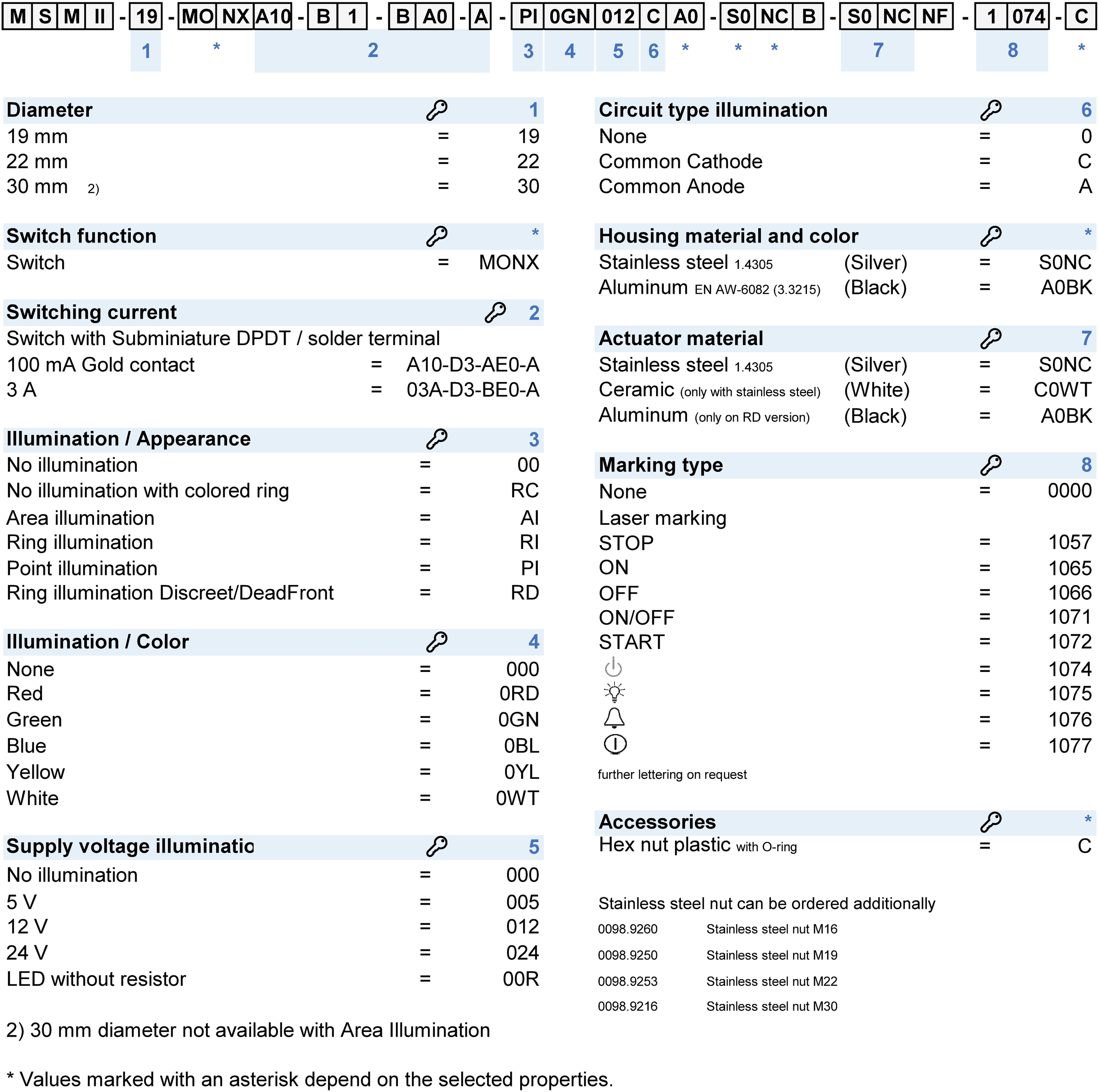 Order number key: MSM_II_MO_DPDT_Config_Code
