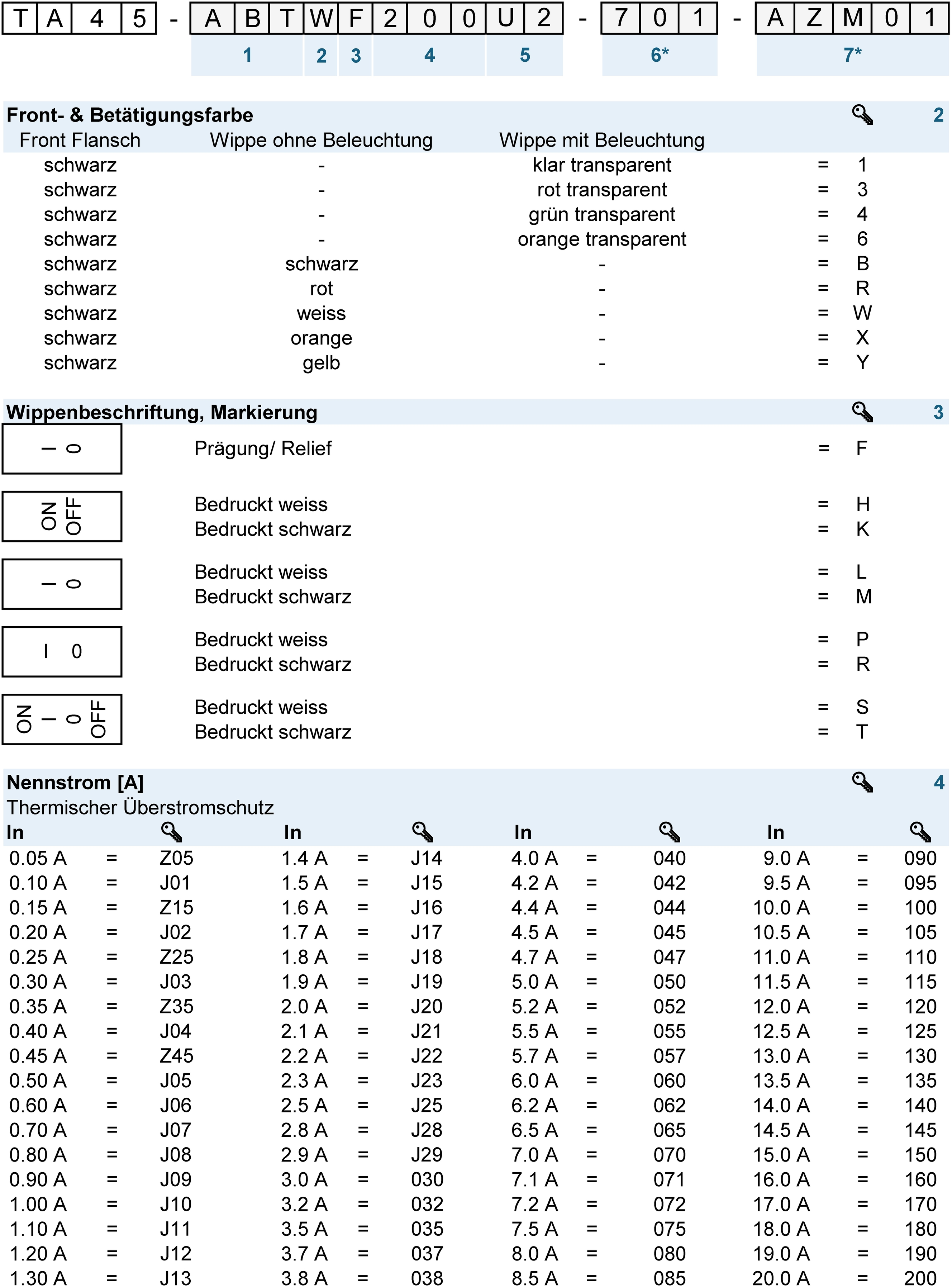Nummernschlüssel: TA45_2pol_Config_Code_Wippe