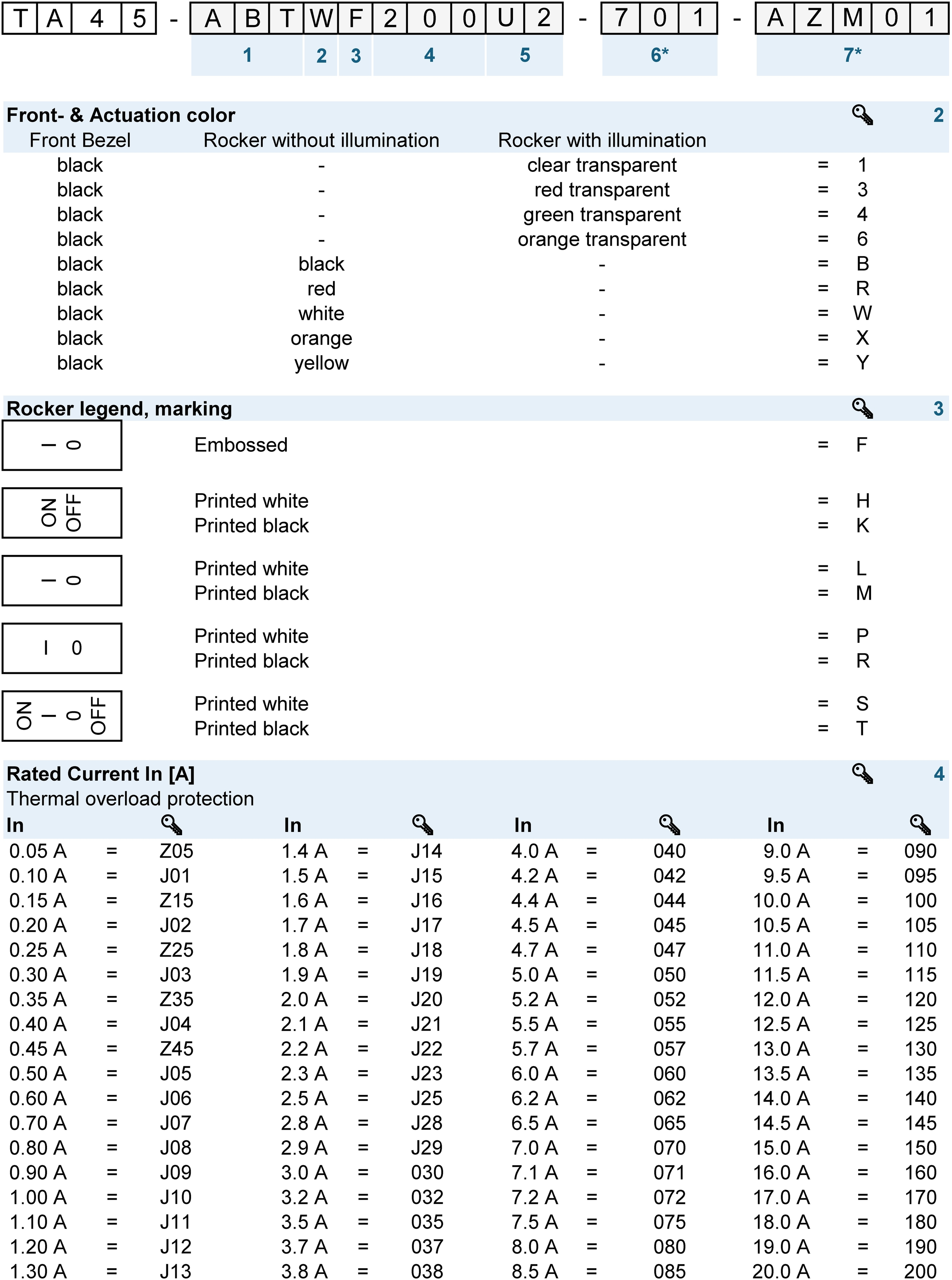 Order number key: TA45_2pol_Config_Code_Wippe
