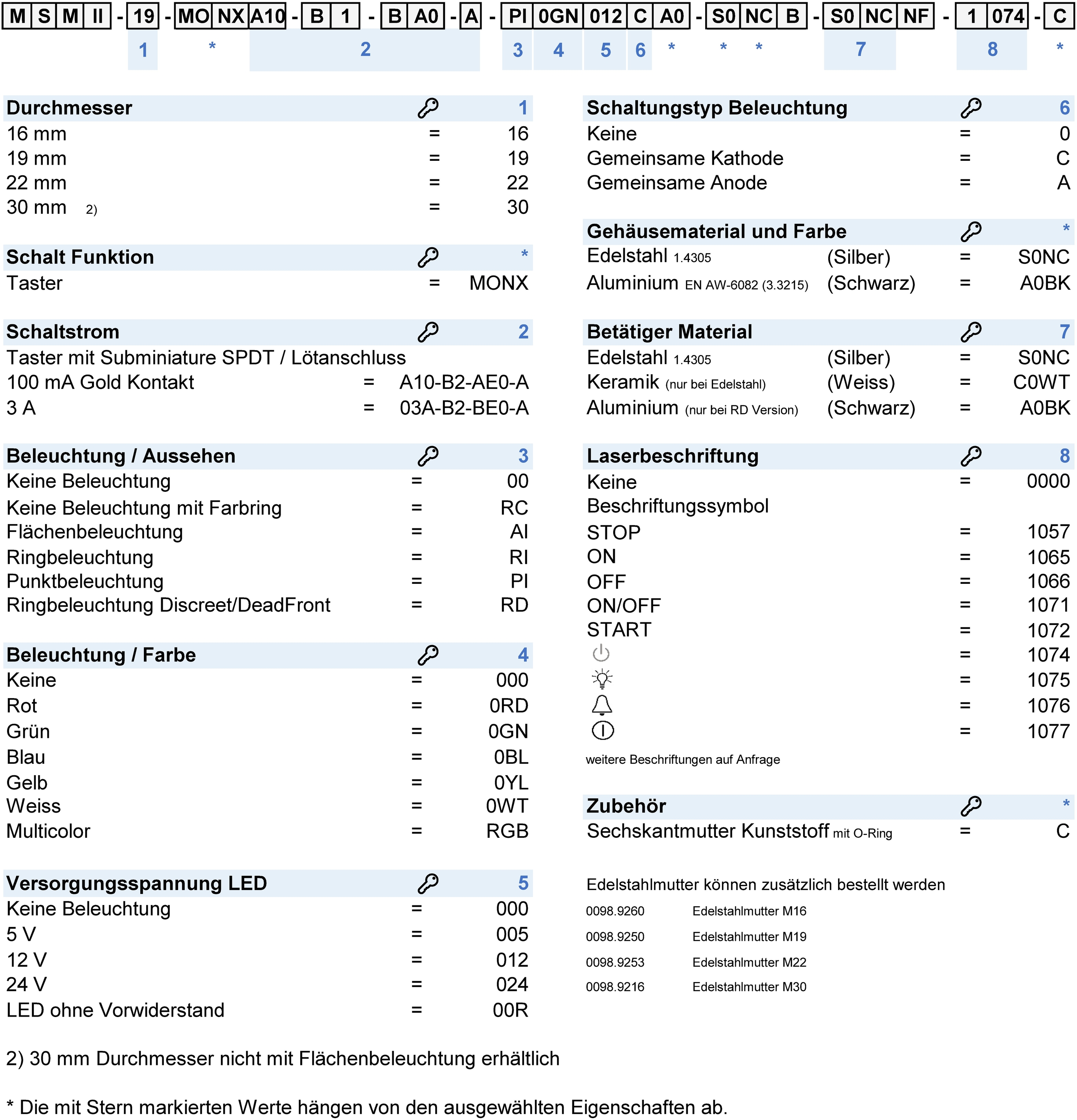 Nummernschl&uuml;ssel: MSM_II_MO_SPDT_solder_Konfig_Code