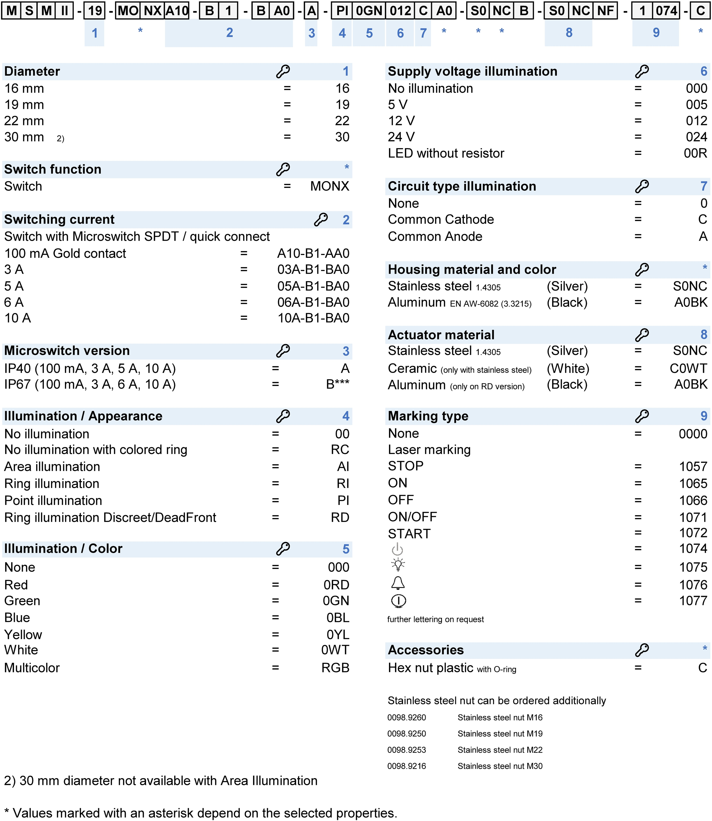 Order number key: MSM_II_MO_Konfig_Code