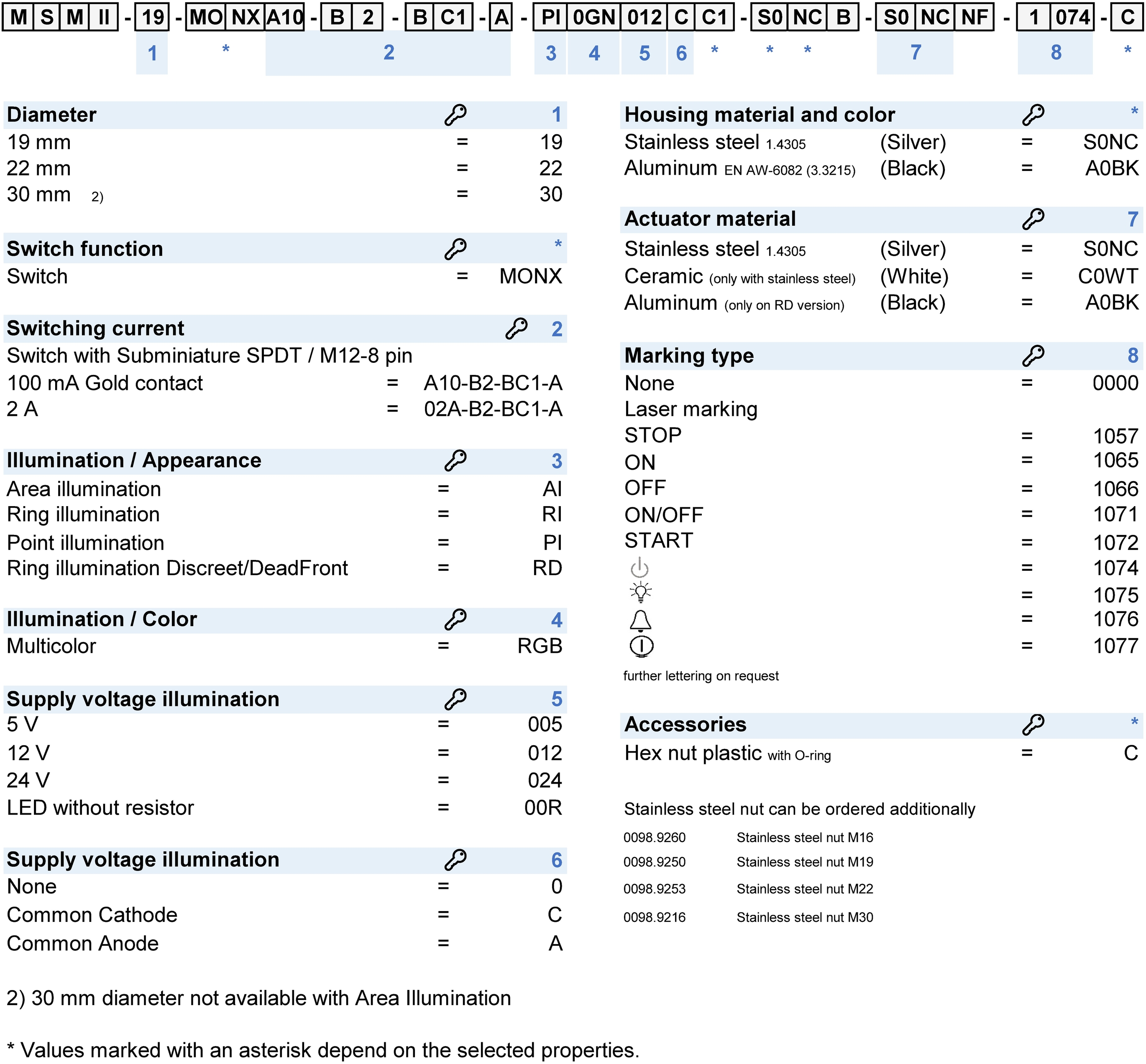 Order number key: MSM_II_MO_M12_Config_Code