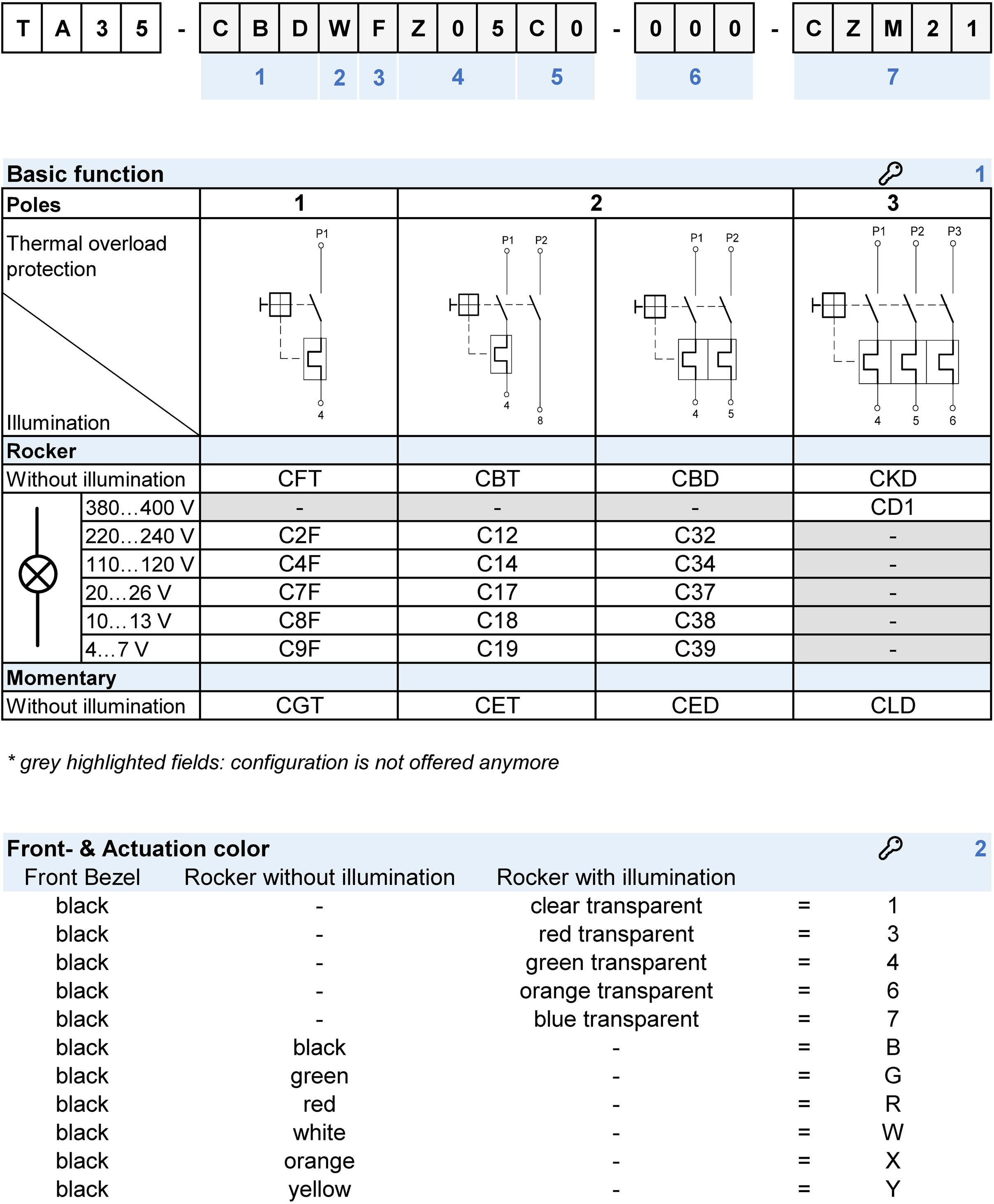 Order number key: TA35_Wippe_Config_Code_1-3_Pole