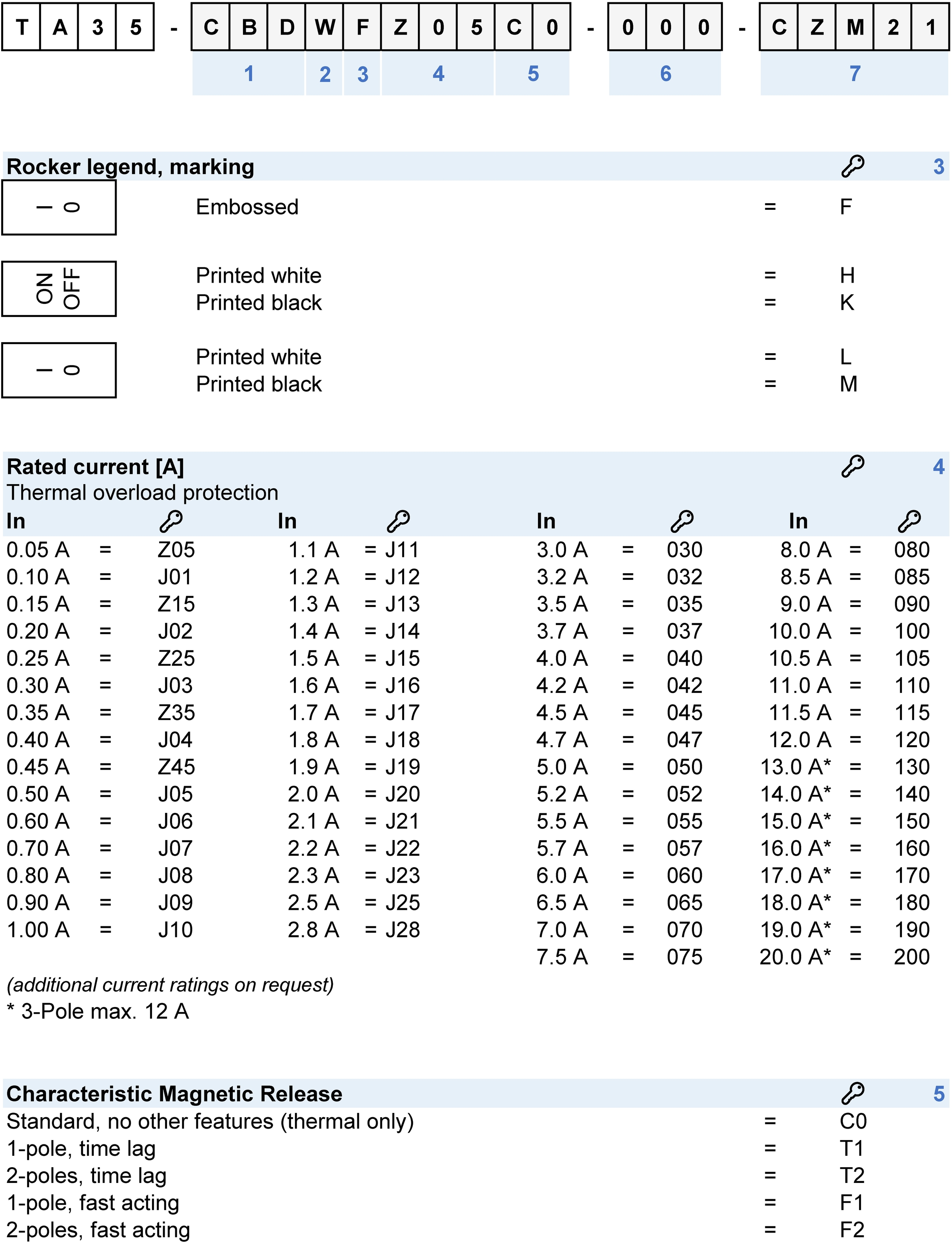 Order number key: TA35_Wippe_Config_Code_1-3_Pole