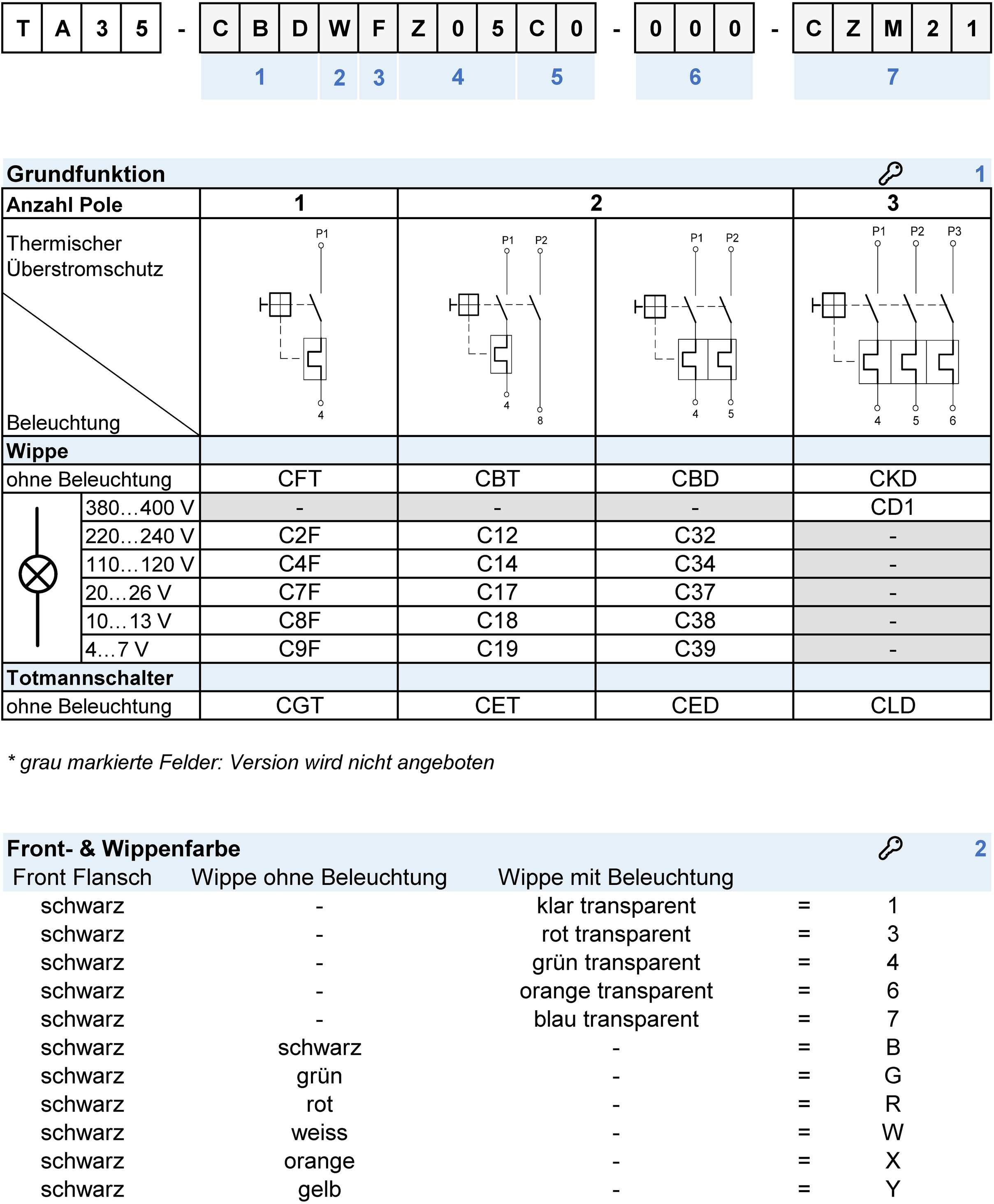 Nummernschl&uuml;ssel: TA35_Wippe_Config_Code_1-3_Pole