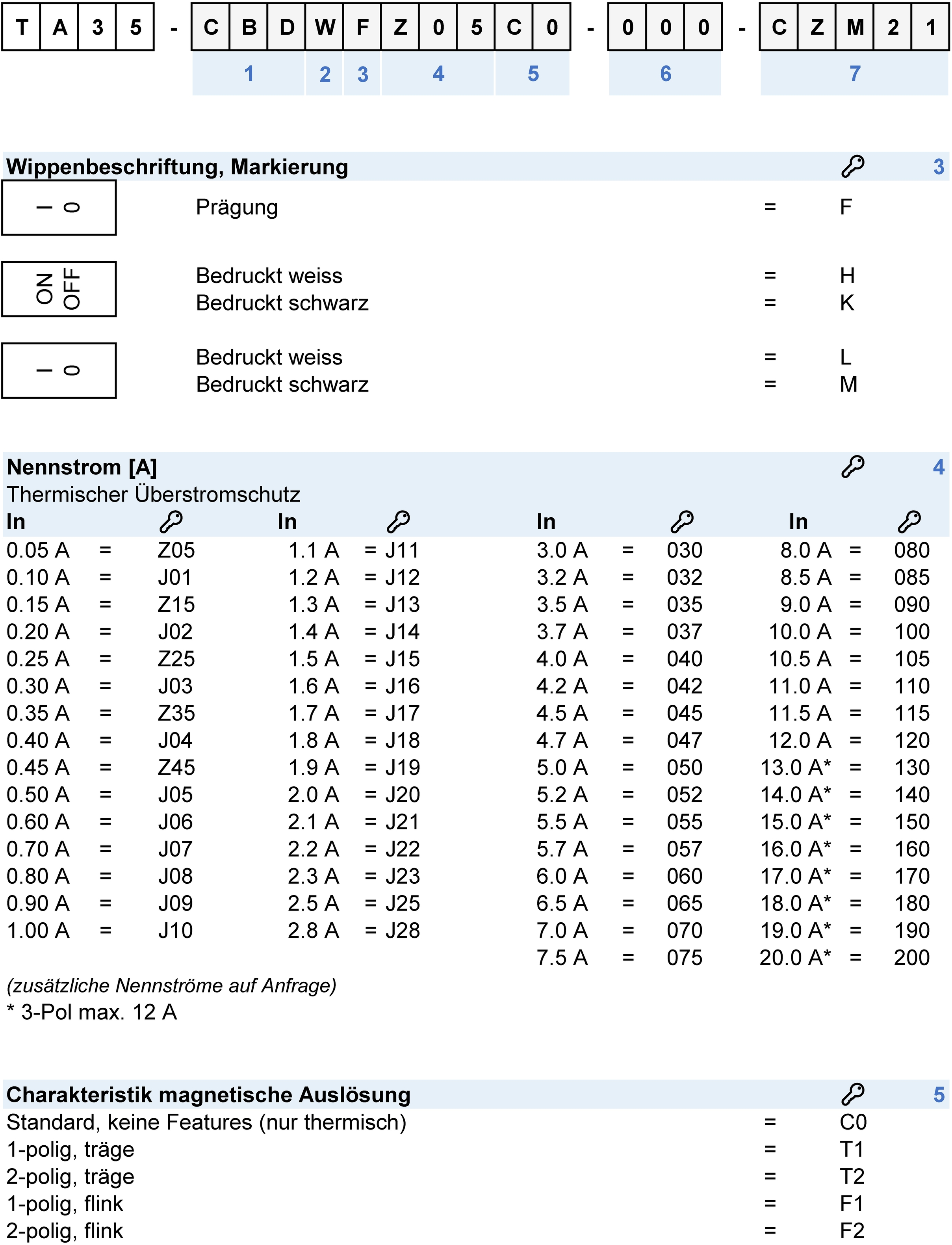 Nummernschl&uuml;ssel: TA35_Wippe_Config_Code_1-3_Pole
