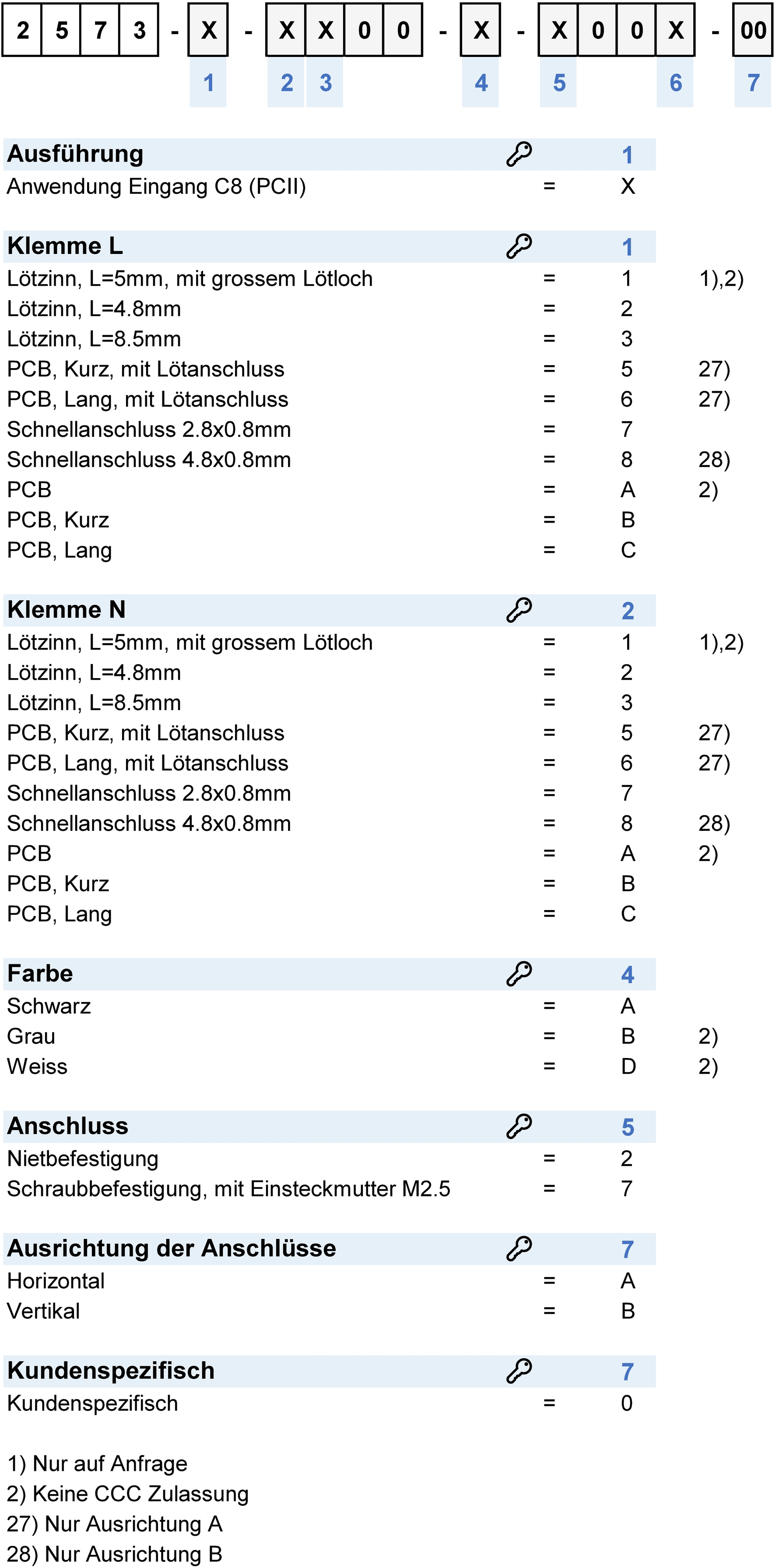 Nummernschl&uuml;ssel: 2573_Config_Code