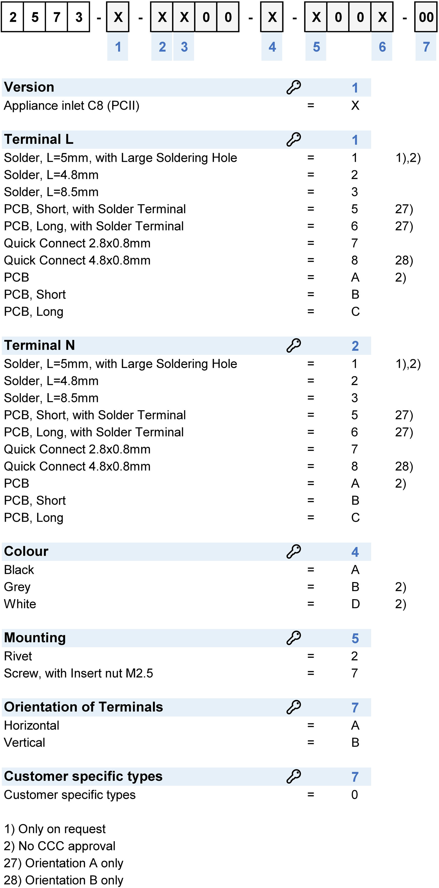 Order number key: 2573_Config_Code