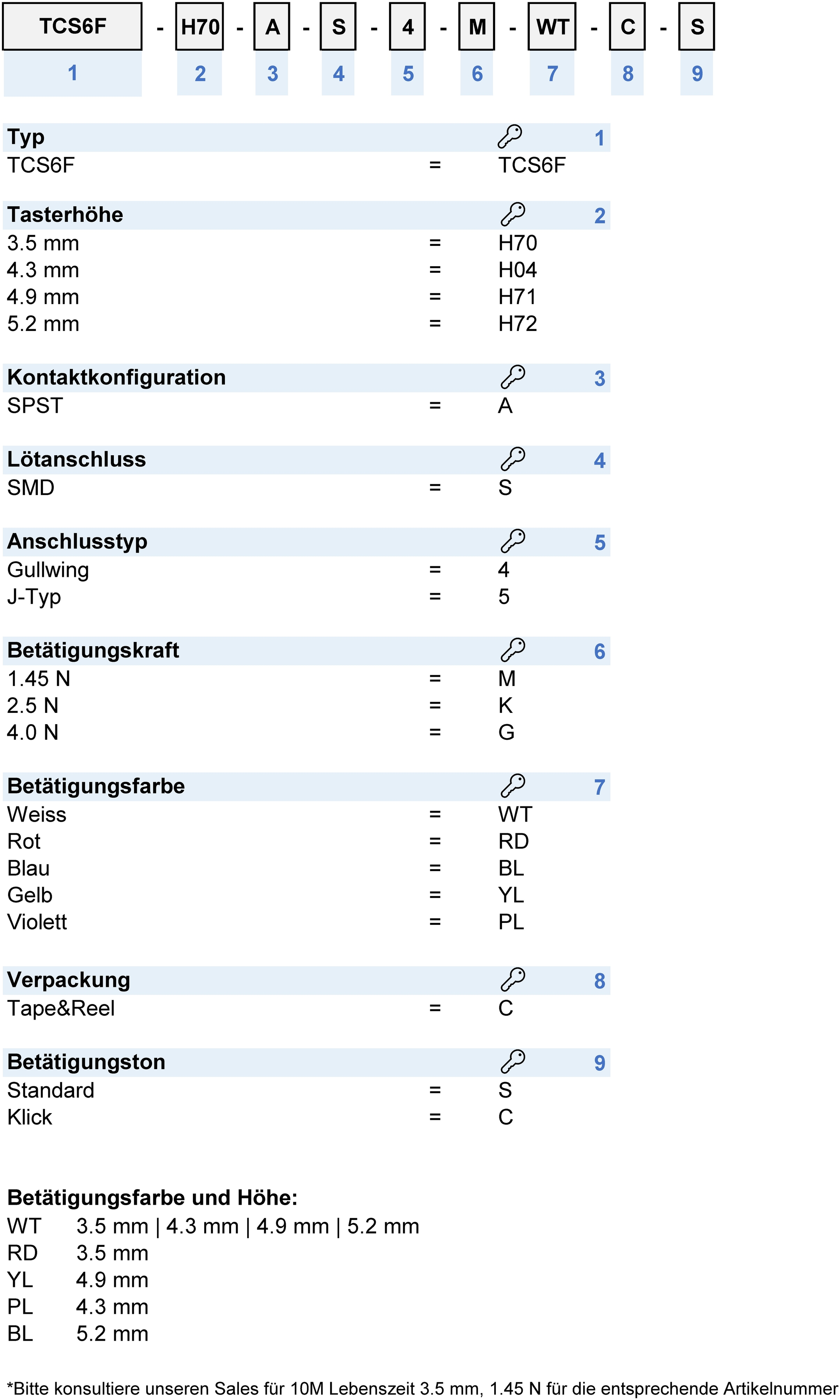 Nummernschl&uuml;ssel: TCS6F_Config_Code