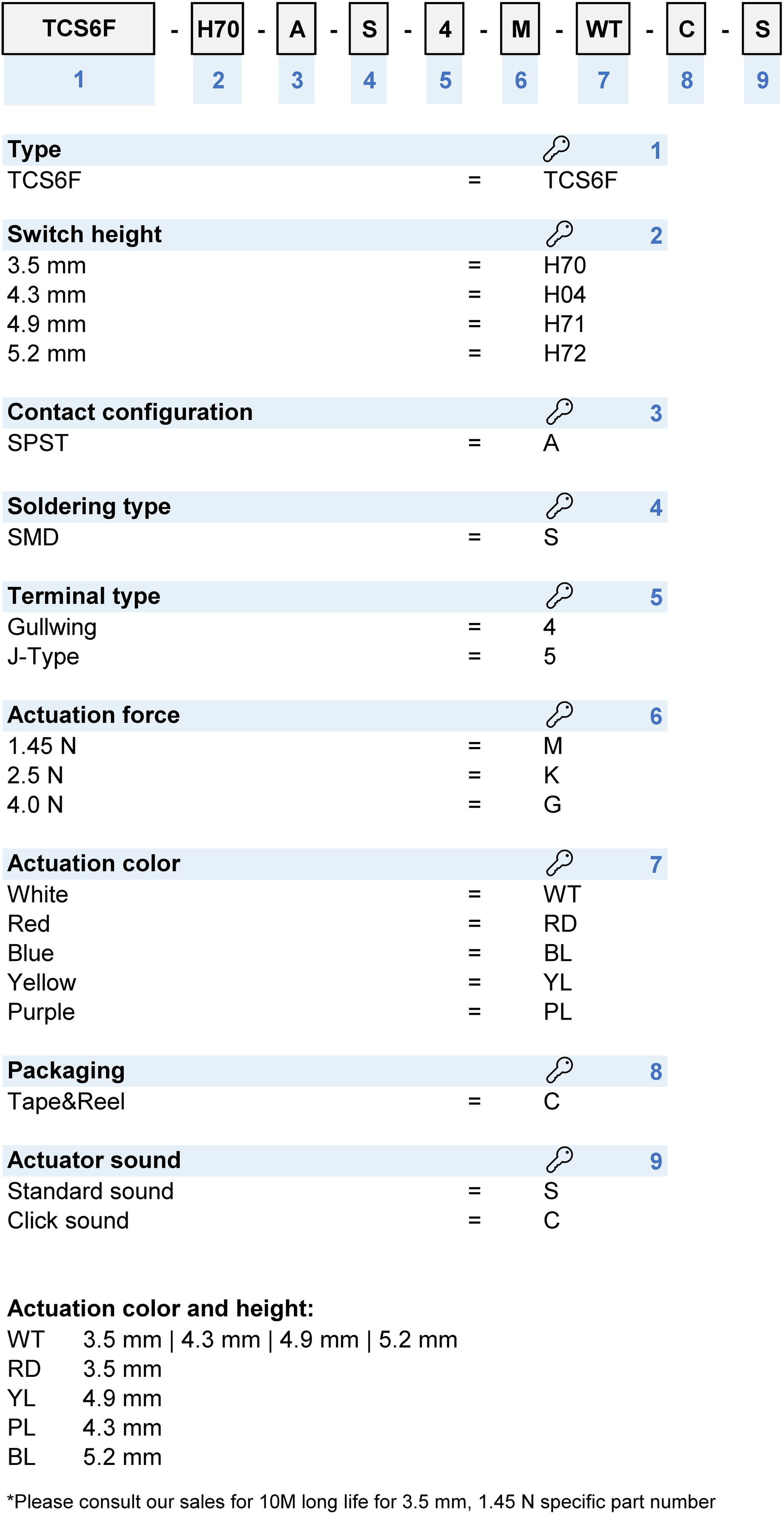 Order number key: TCS6F_Config_Code