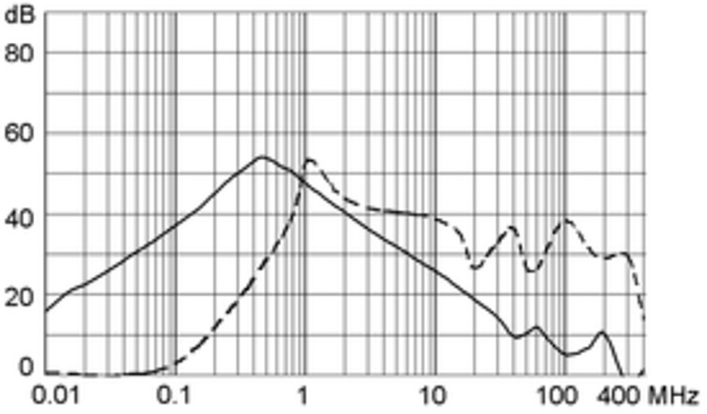 5500_Einfügungsdämpfung_01_m