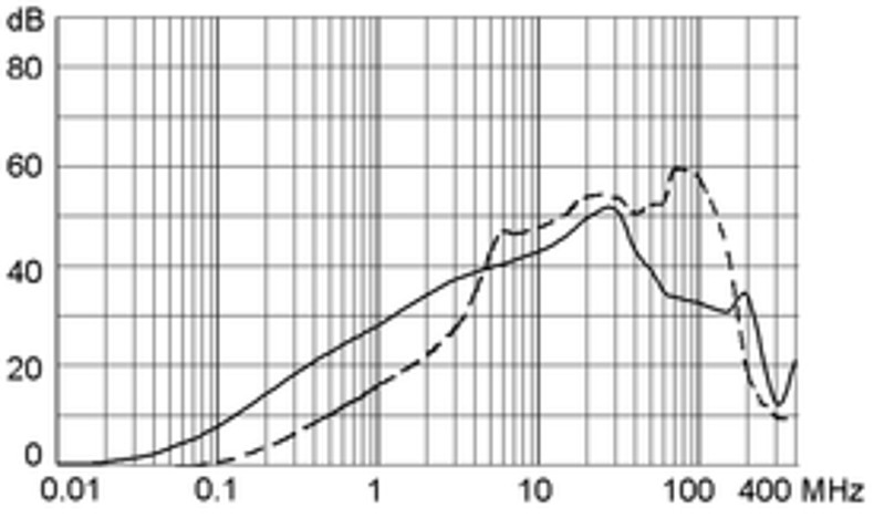 5200_5220_Einfügungsdämpfung_10_st