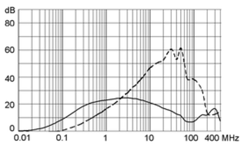 5200_5220_Einfügungsdämpfung_10_m
