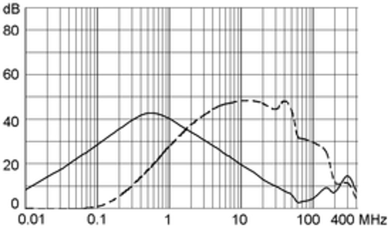 5200_5220_Einfügungsdämpfung_02_m