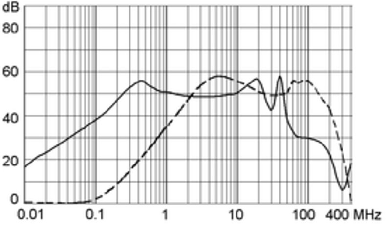 5200_5220_Einfügungsdämpfung_01_st