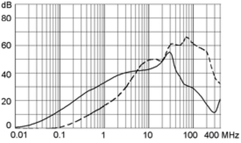 5200_5220_Einfügungsdämpfung_08_st