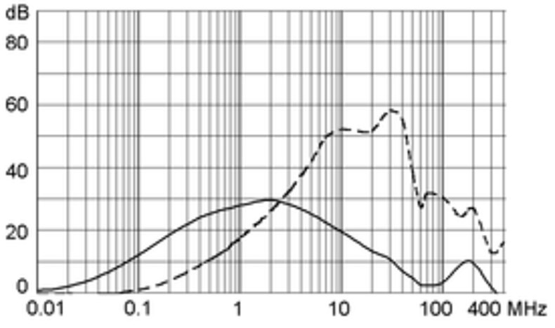 5200_5220_Einfügungsdämpfung_08_m