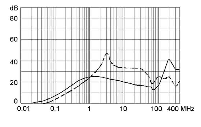 C20F_Einfügungsdämpfung_20_m