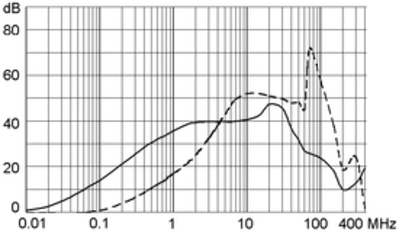 5200_5220_Einfügungsdämpfung_06_st