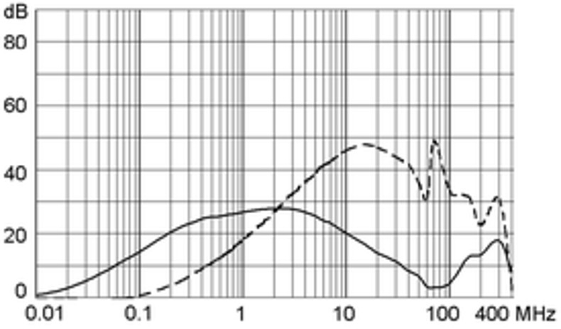5200_5220_Einfügungsdämpfung_06_m