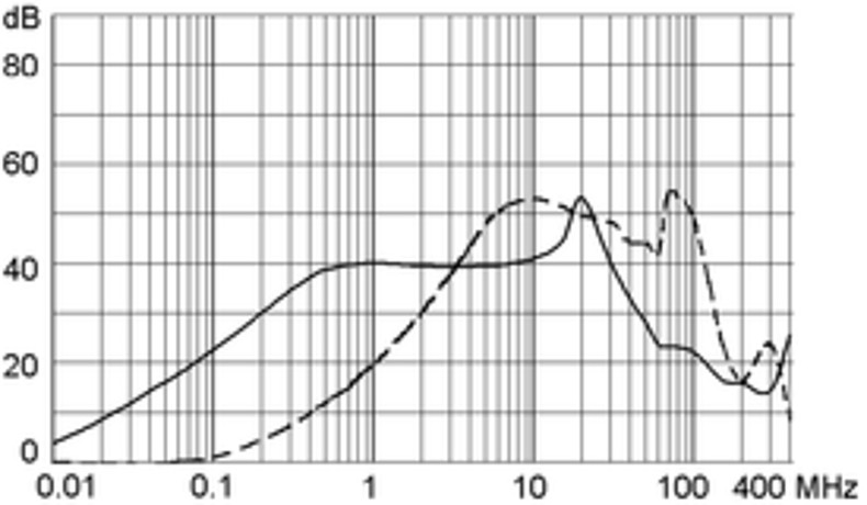 5200_5220_Einfügungsdämpfung_04_st