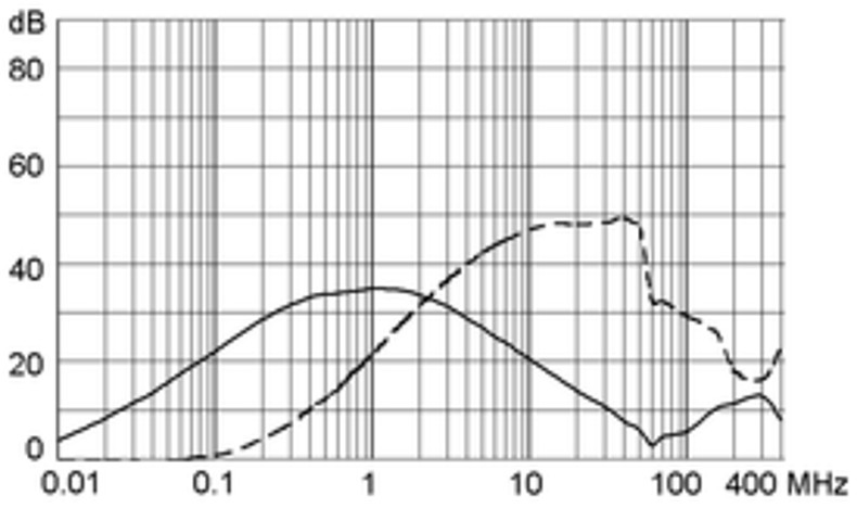 5200_5220_Einfügungsdämpfung_04_m