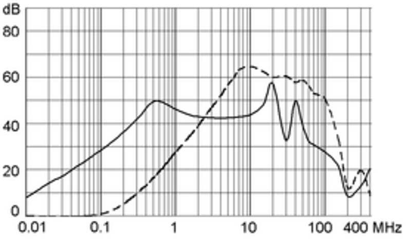 5200_5220_Einfügungsdämpfung_02_st