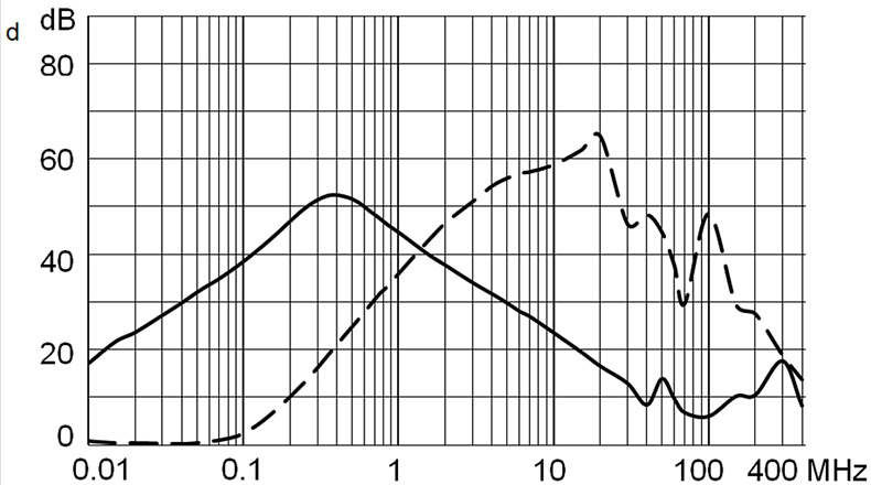 5200_5220_Einfügungsdämpfung_01_m