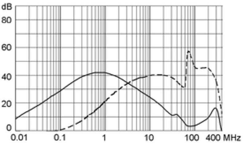 5110_5145_Einfügungsdämpfung_02_m