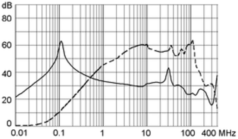 GRF4_GRF2_005_st