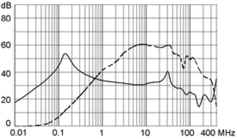 GRF4_GRF2_01_st
