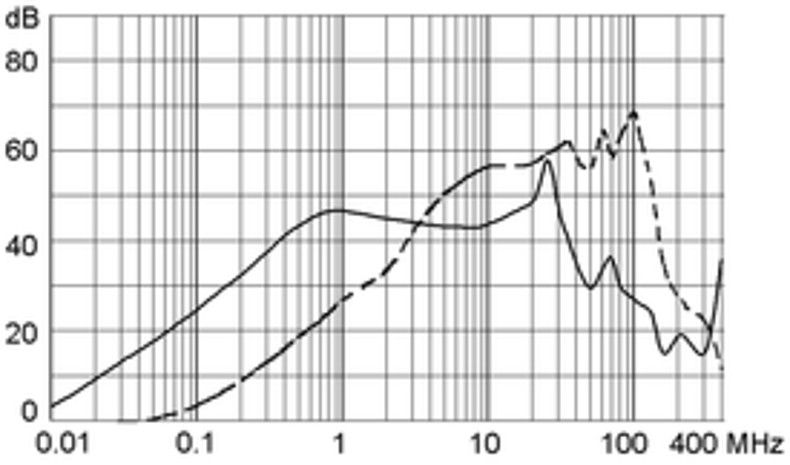 GRF4_GRF2_03_st