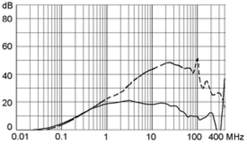 GRF4_GRF2_10_m