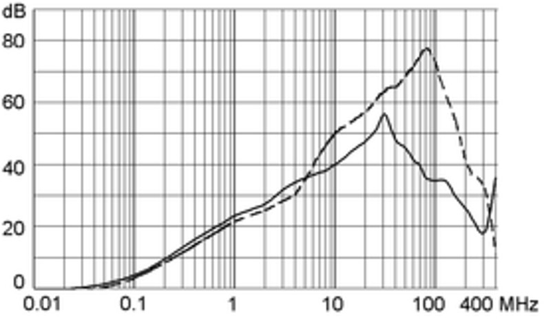 GRF4_GRF2_10_st