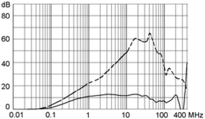 GRF4_GRF2_15_m