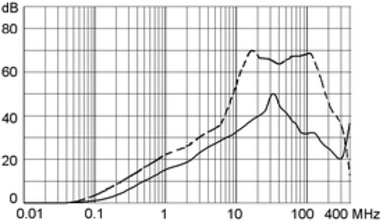 GRF4_GRF2_15_st