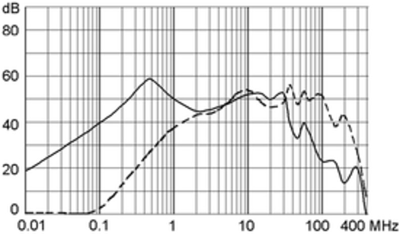 KM_KMF_Einfügungsdämpfung_01_st