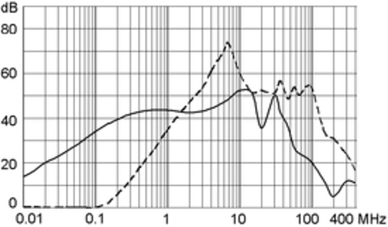 KM_KMF_Einfügungsdämpfung_02_st