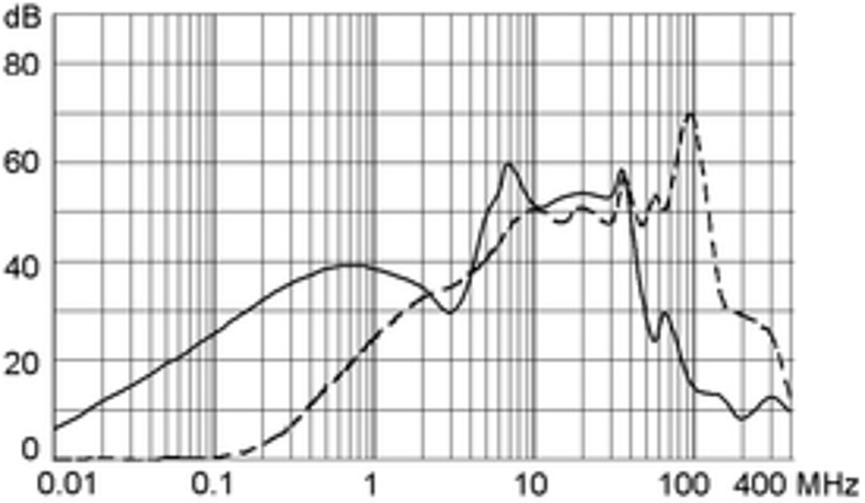 KM_KMF_Einfügungsdämpfung_04_st