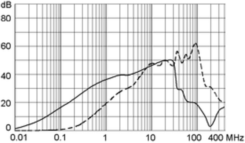 KM_KMF_Einfügungsdämpfung_06_st