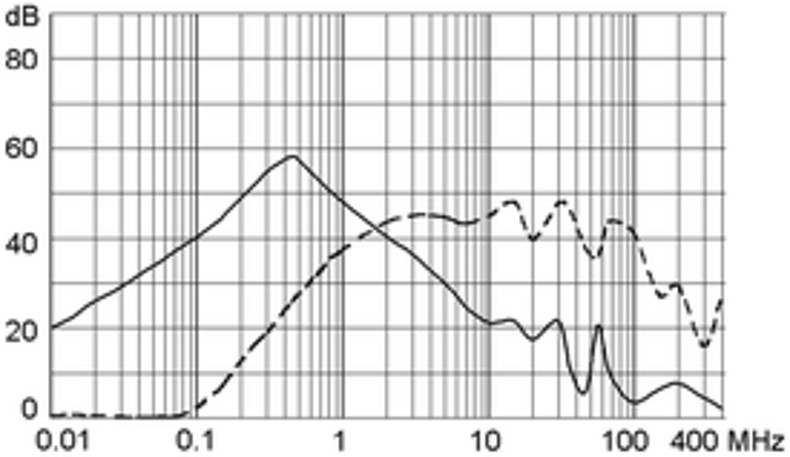 KM_KMF_Einfügungsdämpfung_01_m