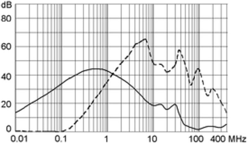 KM_KMF_Einfügungsdämpfung_02_m