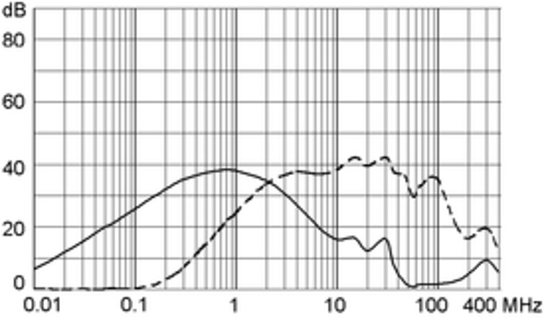 KM_KMF_Einfügungsdämpfung_04_m