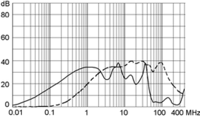 KM_KMF_Einfügungsdämpfung_06_m