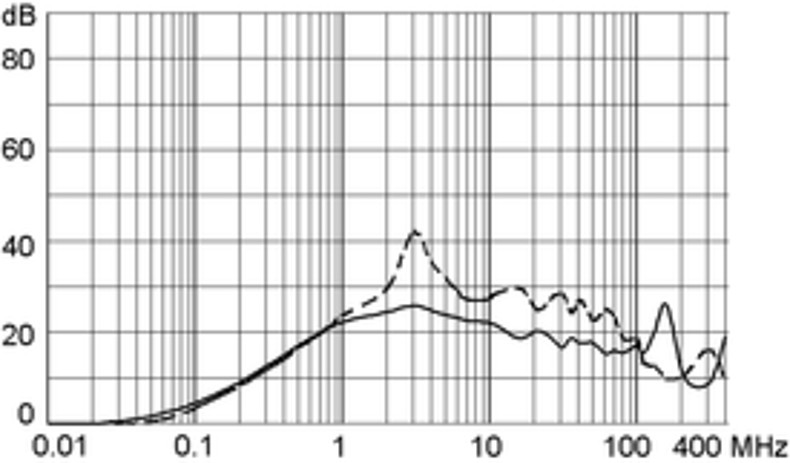 EC12_EF12_Einfügungsdämpfung_20_m